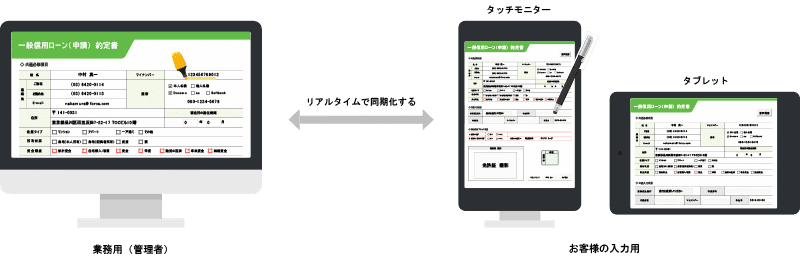 マルチデバイス