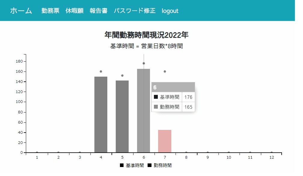 EasyWorkSheet 入力